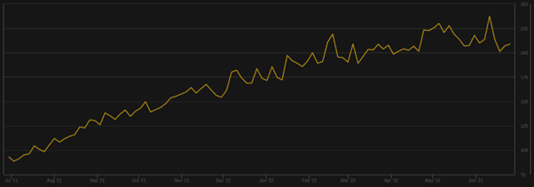 Bitcoin is consuming less energy, are miners going offline?