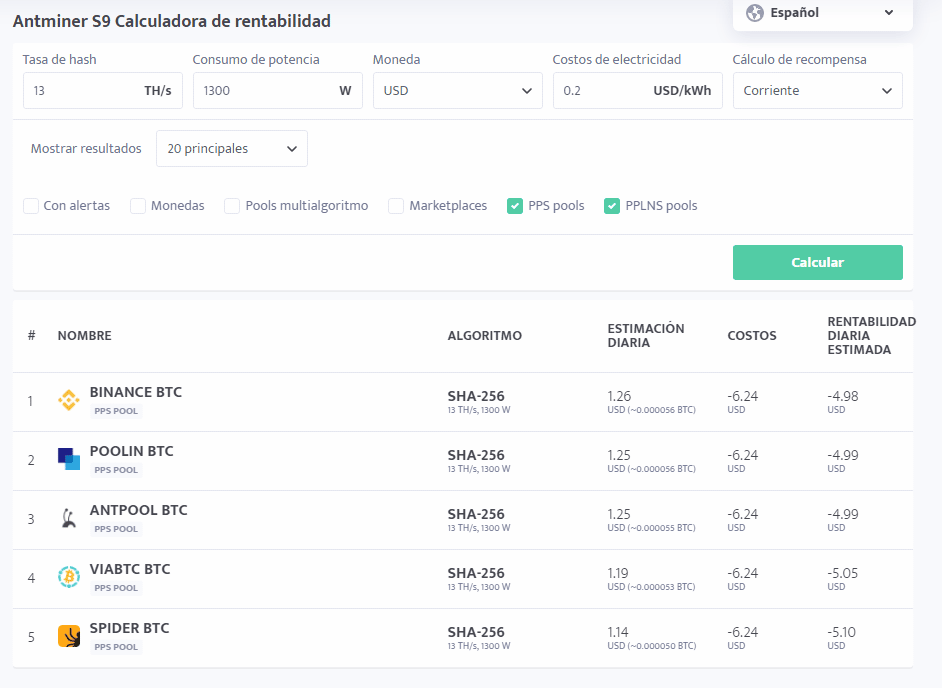 Bitmain S9 miners no longer profitable to mine Bitcoin in a red market