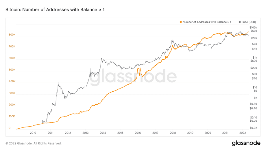 Precio de Bitcoin.