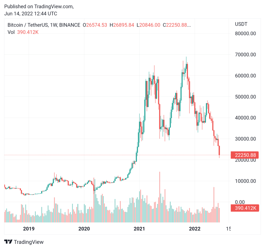 Precio de Bitcoin.