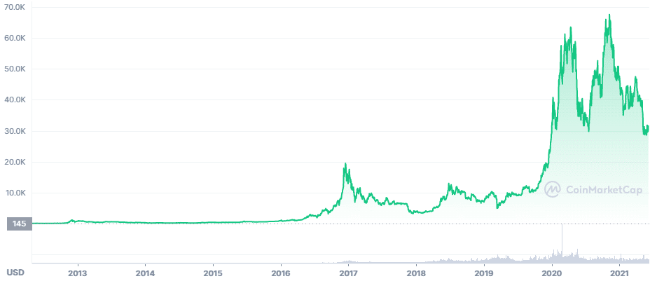 Empresa de ciberseguridad convierte todo su balance en bitcoin