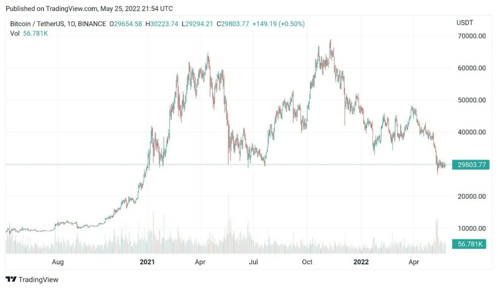 Andreessen Horowitz creates its largest cryptocurrency investment fund with USD 4.5 billion