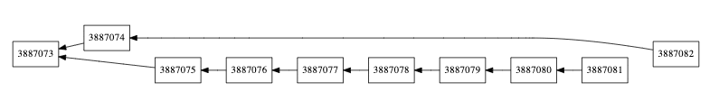 Blocks invalidated.