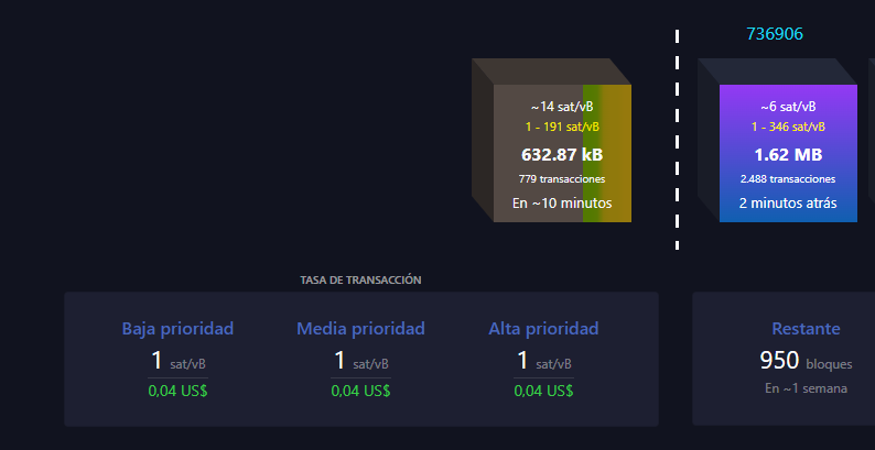 transaction blocks waiting in the bitcoin mempool