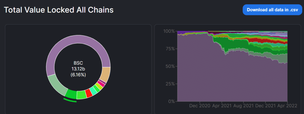 Binance Network Burns Nearly 2 Million BNB, Surpassing Last Year's Records