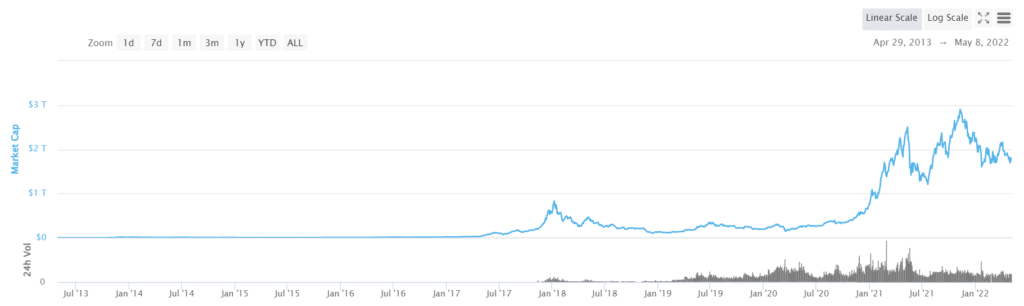 gráfico muestra disminución en la capitalización del mercado de criptomonedas