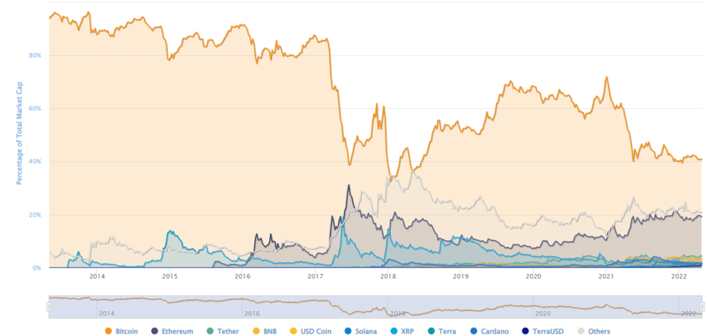 Capitalización de Bitcoin.