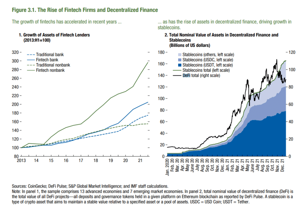 DeFi y FMI.