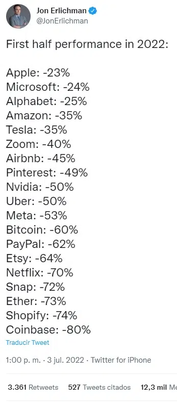 desempeno-acciones-mercado-mitad-2022.jpg.webp