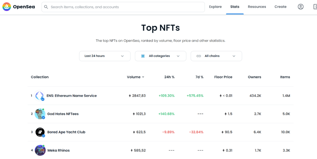 An Ethereum domain was sold for 300 ETH and is the second most expensive in history