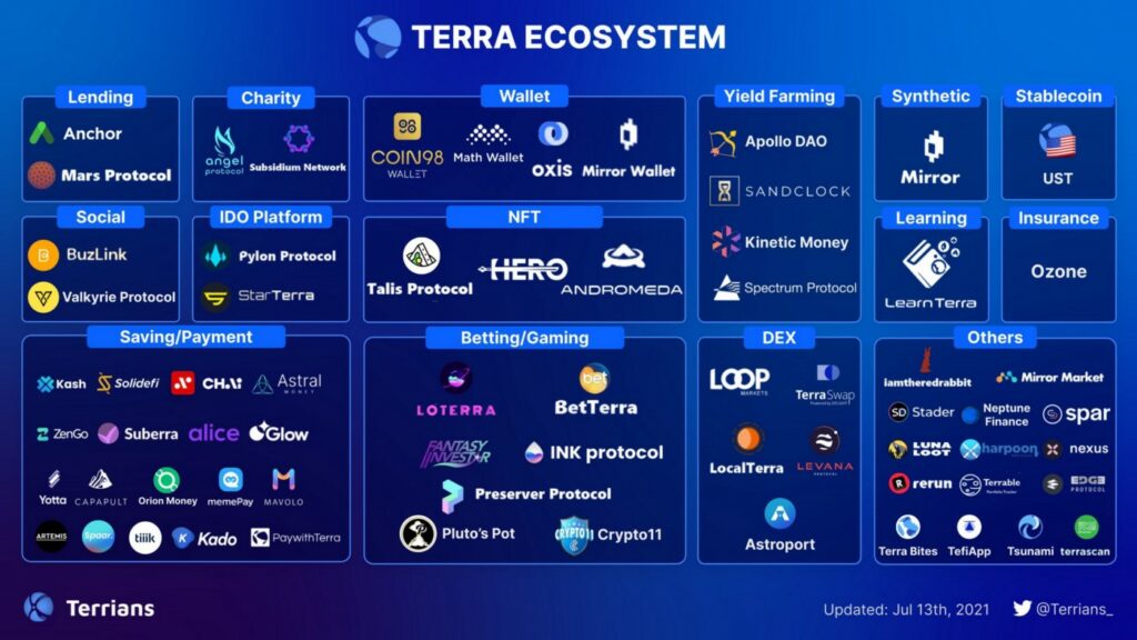 Terra ecosystem, applications.