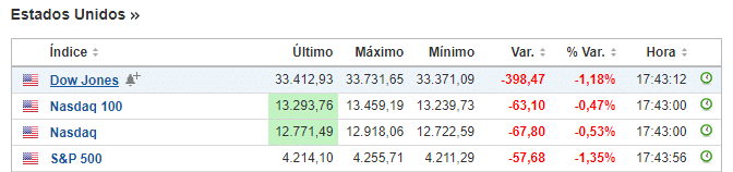 Acciones de la bolsa