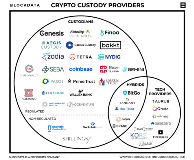 What risks and benefits are presented by having bitcoin in a bank?