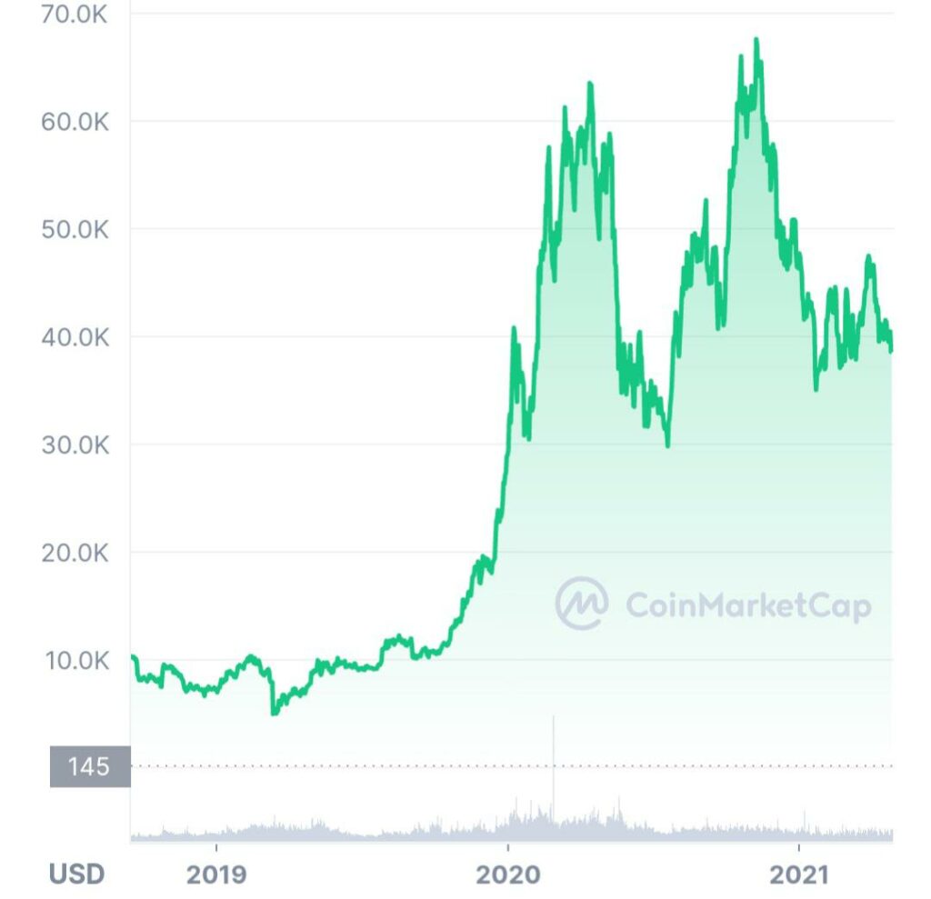 Precio de Bitcoin