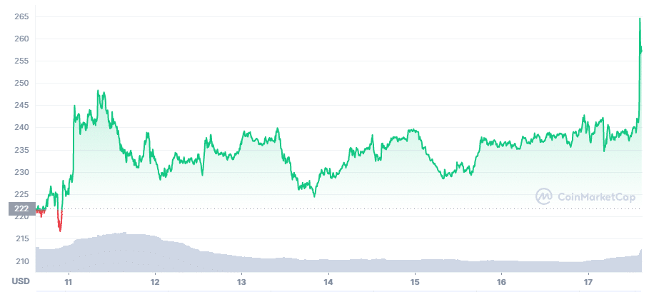 Monero