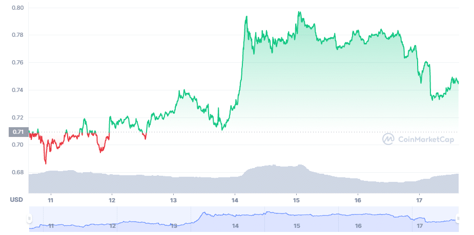 XRP