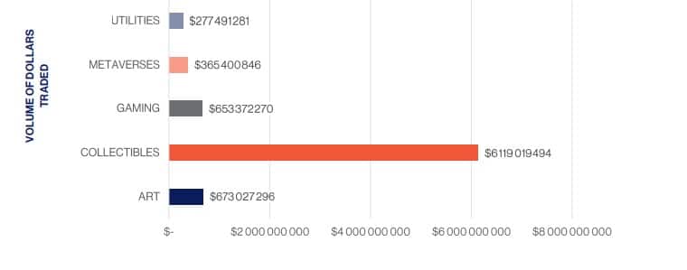 NFT volume chart and gaming related.