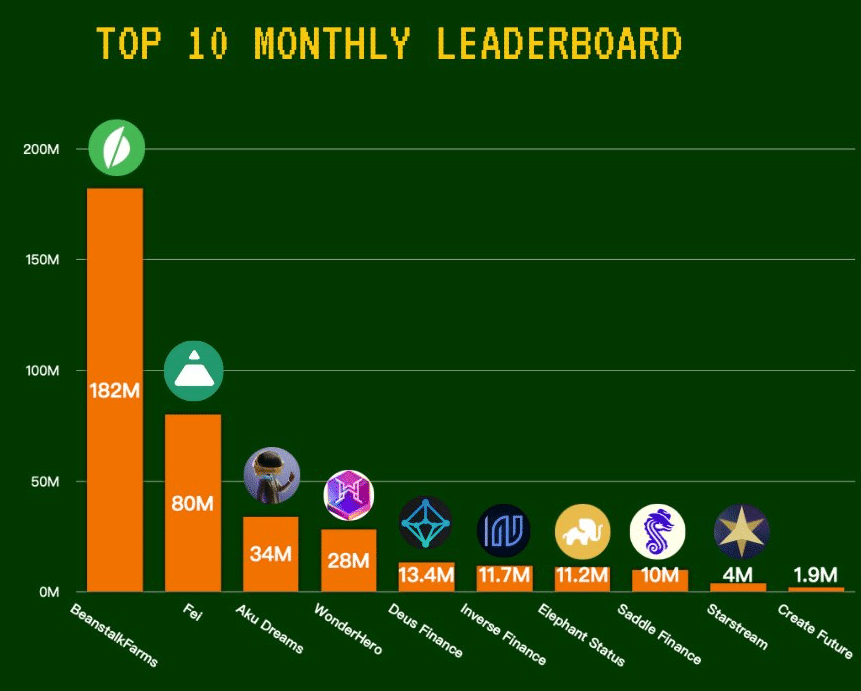 Top 10 hackeos