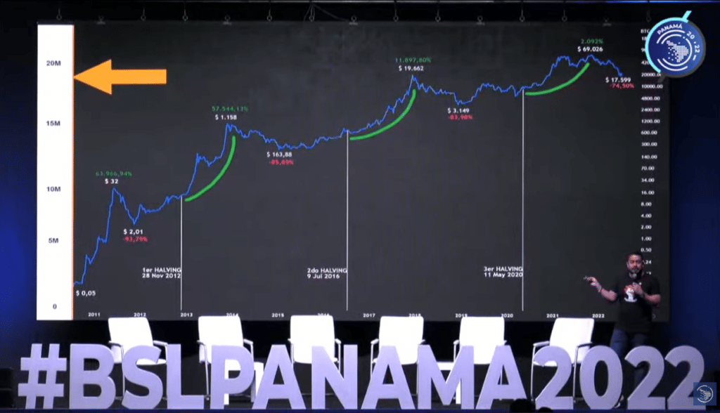 Is bitcoin "healthy" for another price hike? This answers analyst