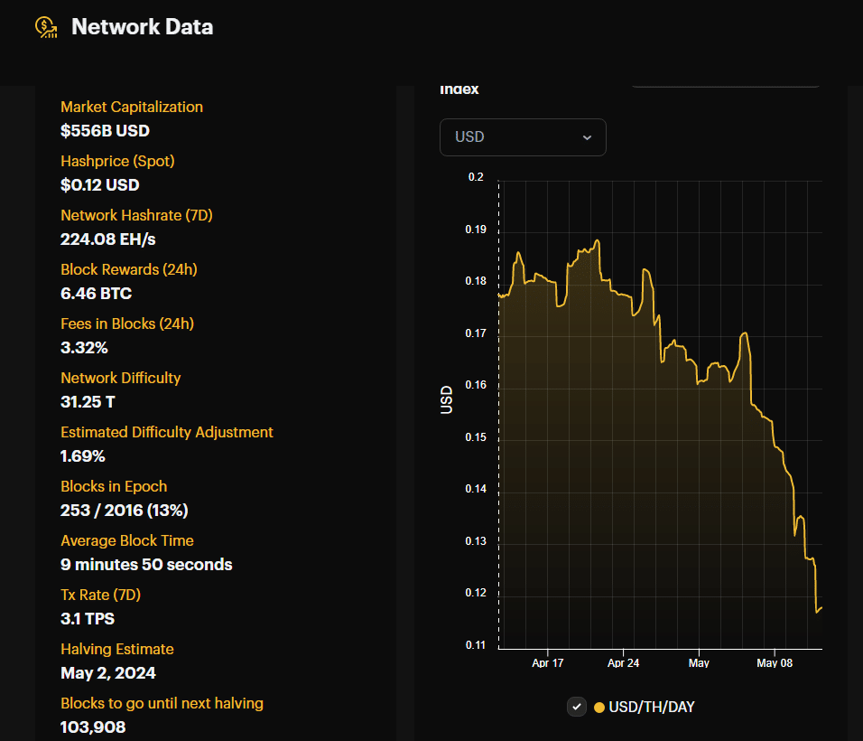 Hashprice has a 2020 price.