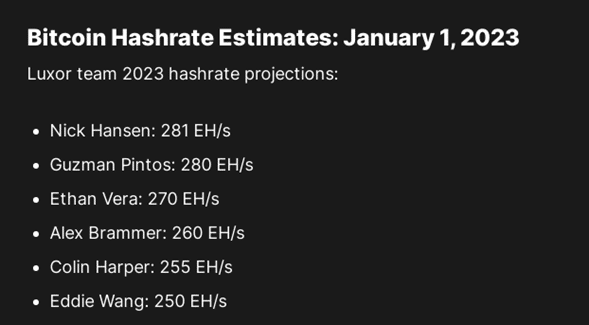 Estimación de hashrate de Bitcoin para el 2023.