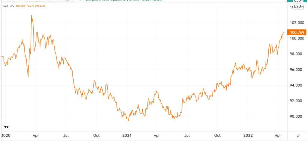 Inflation expectations grow in the United States, how will this affect the dollar?