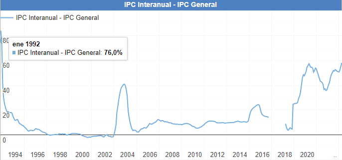 Inflation Advances in Argentina and Central Banks Visit El Salvador