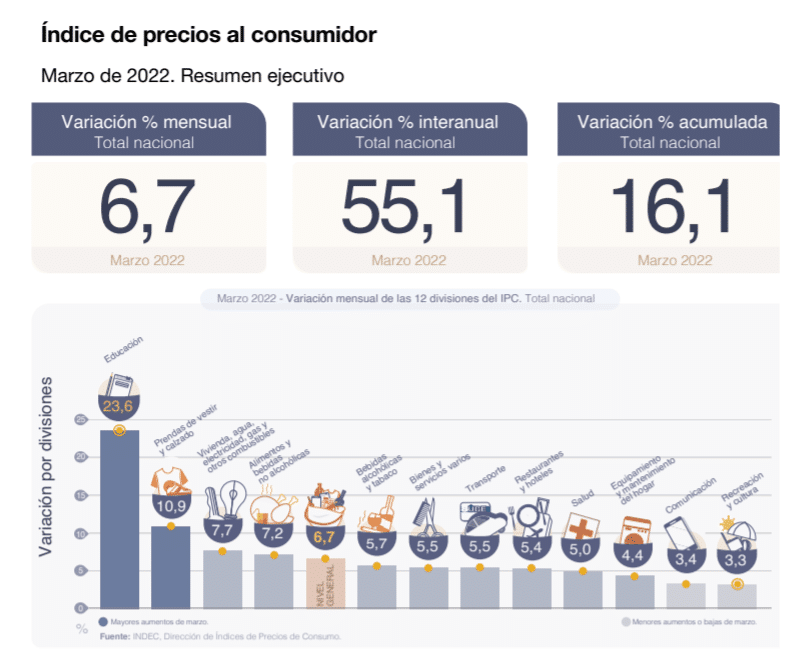 Consumer's price index.