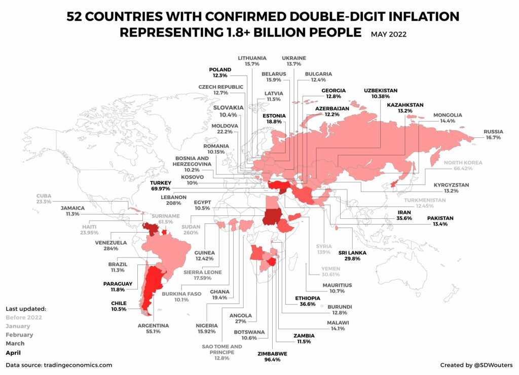 Inflation in the world.