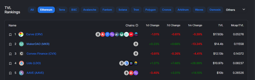 You will be able to use DAI with less fees on Ethereum thanks to this MakerDAO integration