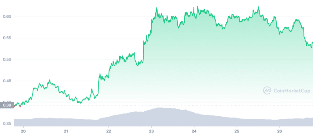 matic-criptomonedas