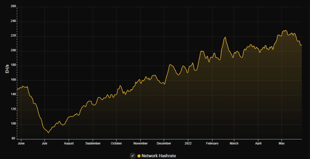 Hashrate drop in June 2021.