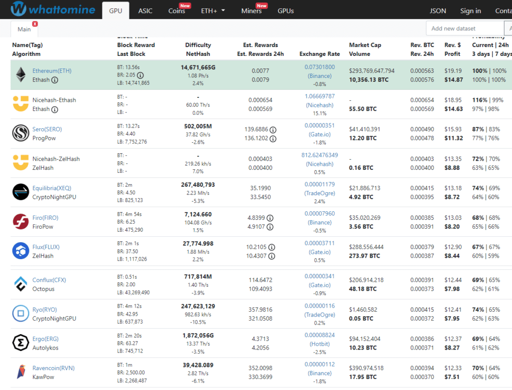 Niveles de rentabilidad para minería con GPU.