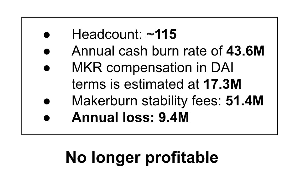 MakerDAO Annual Issues.