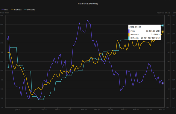 Network share in Bitcoin.