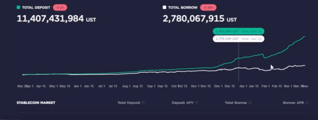 Is Terra USD a scam? what is behind the stablecoin that lost parity with the dollar