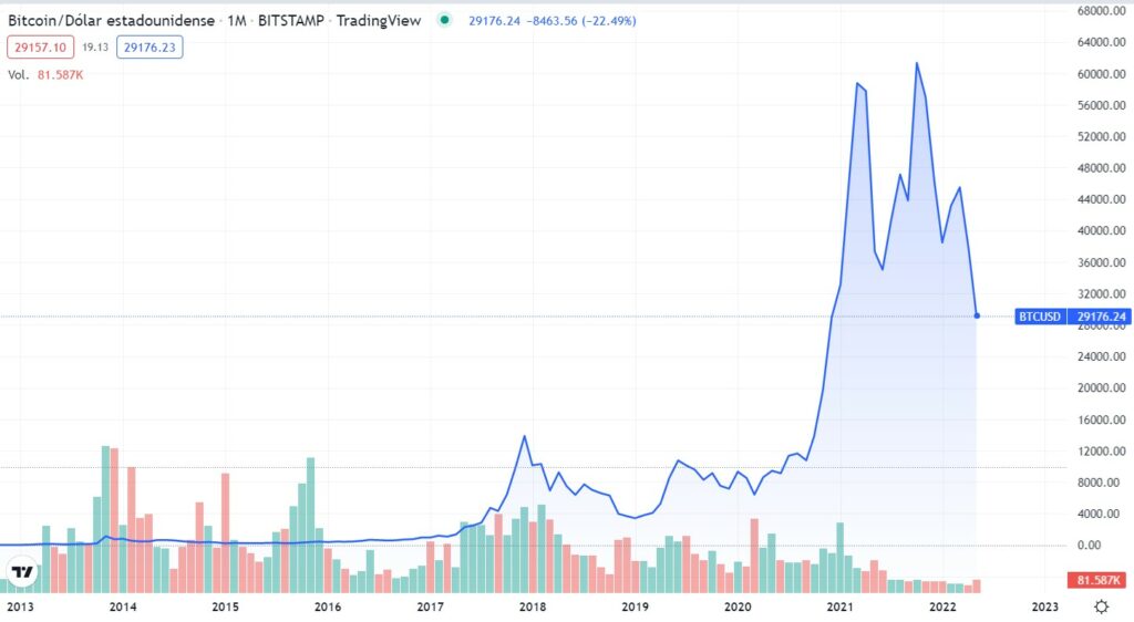 Precio Bitcoin