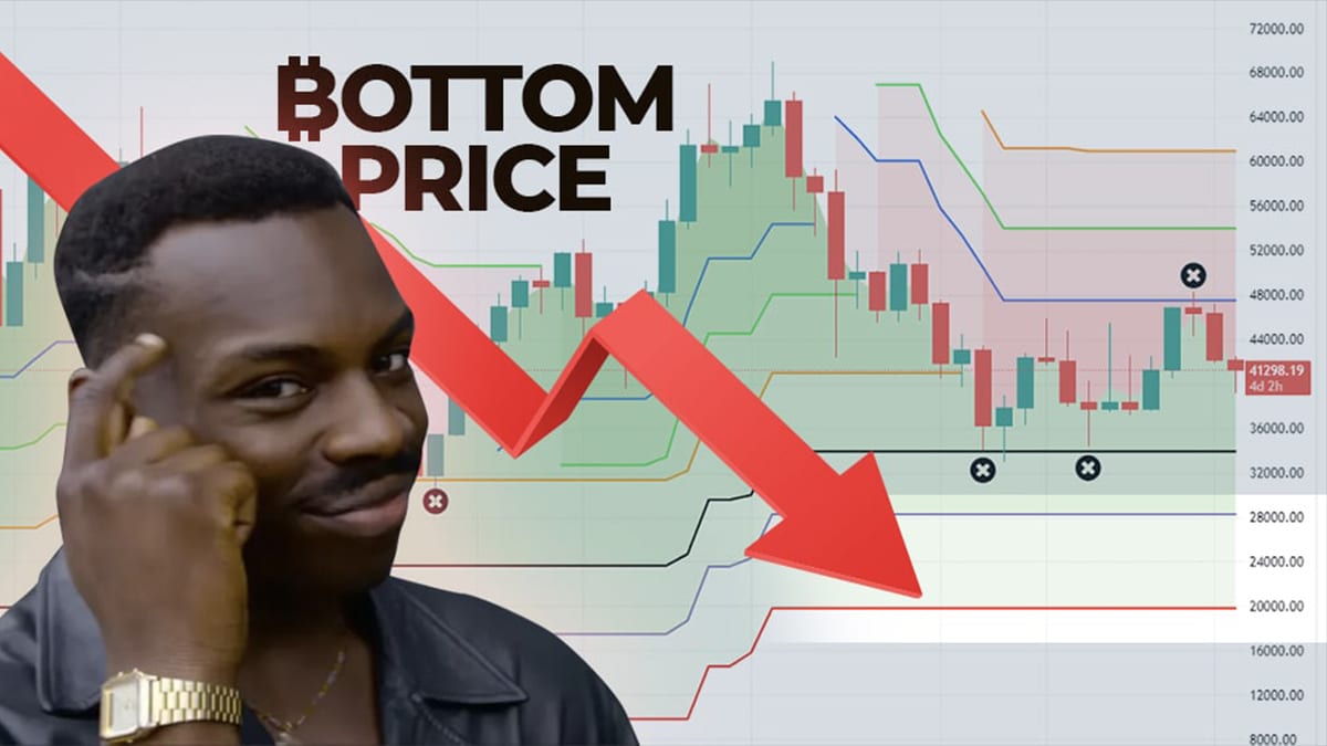 Este es el precio más bajo al que caerá bitcoin ¿Es buen momento para  invertir?