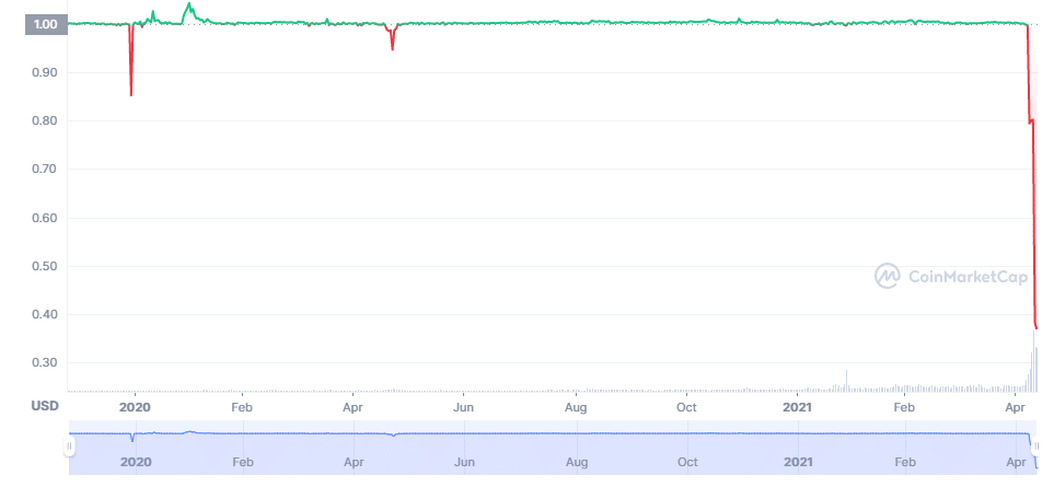 moon market quote