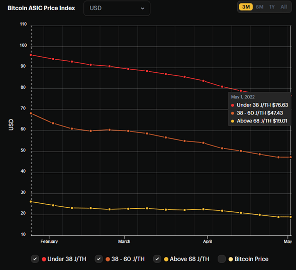 Precios de ASIC para minar Bitcoin.