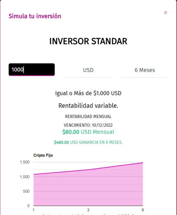 monthly dollar return forecast provided by CoinX