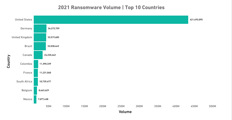 Ransomware 2021.