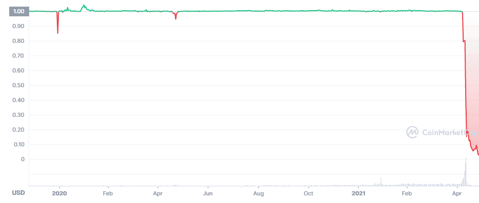 Bitcoin and cryptocurrencies are spawning their own version of the 2008 crash