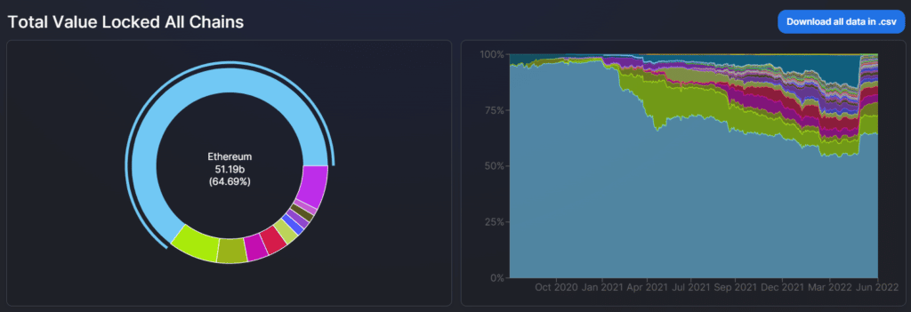 Ethereum Dapps.