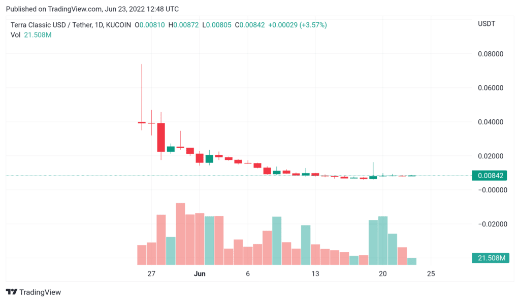 Tether busca apoyo de reguladores para lanzamiento de una nueva stablecoin