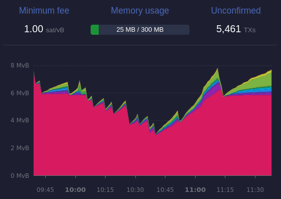 Bitcoin is consuming less energy, are miners going offline?