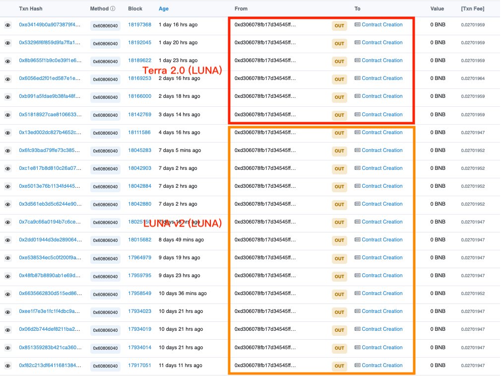 list of transactions made with fake Terra tokens