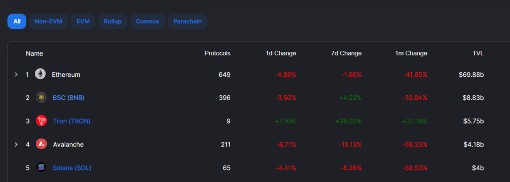 Tron has already launched its stablecoin and it looks very similar to terra USD