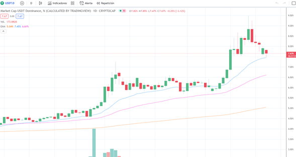 Stablecoins are at the best moment in their history