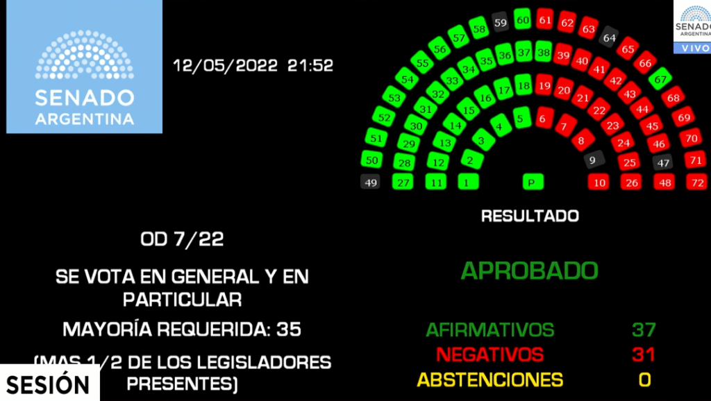 Votación del senado argentino.